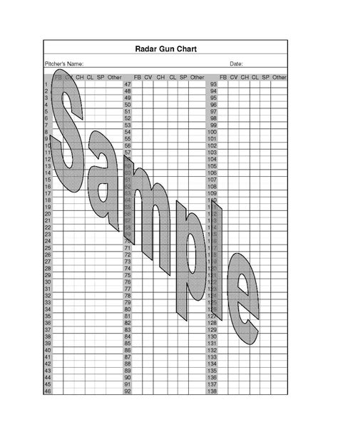 radar gun pitching chart.